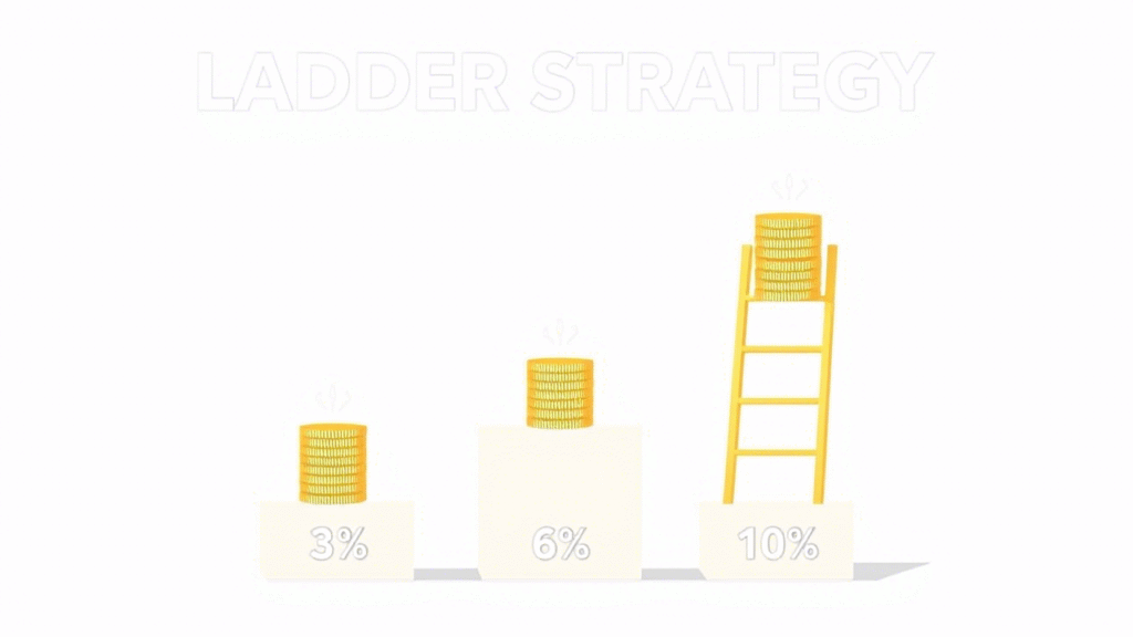 ⏰ When to Buy: Market Entry Timing Strategy